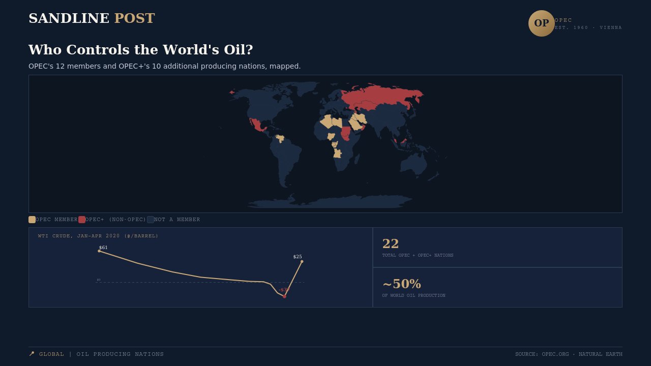 Infographic map explaining what is OPEC and OPEC+ member countries and global oil alliances
